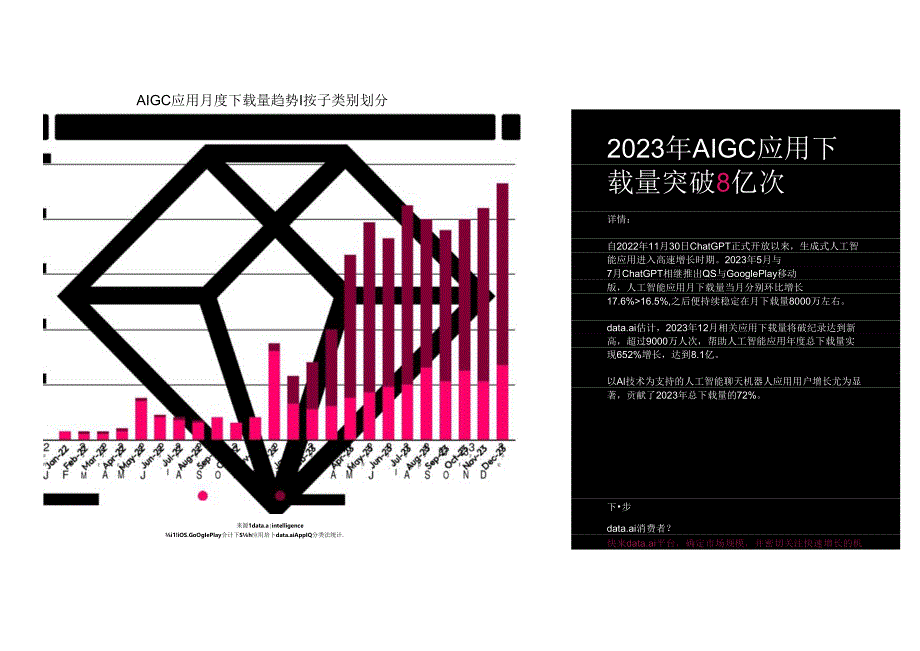 2023年AIGC移动市场洞察报告-data.ai.docx_第3页