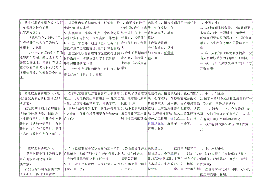 4种方式的制造解决方案详述.docx_第2页