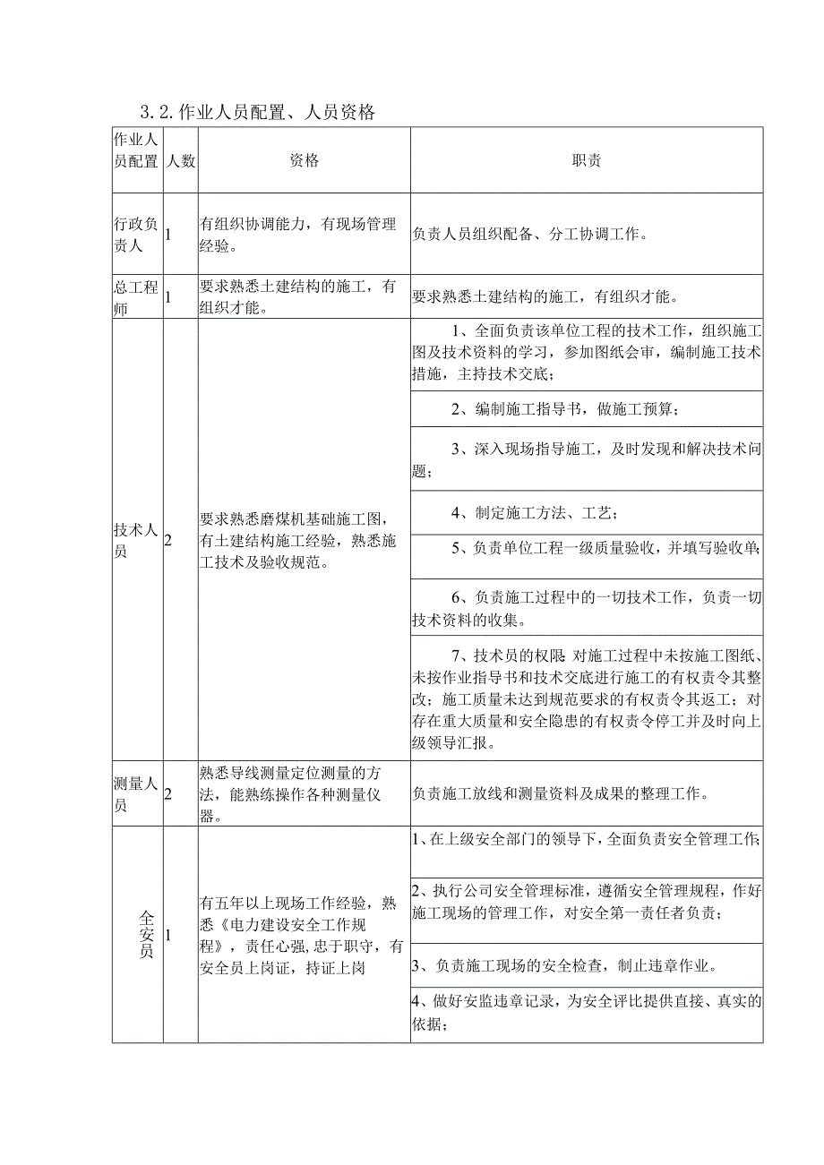 锅炉基础施工作业指导书.docx_第2页