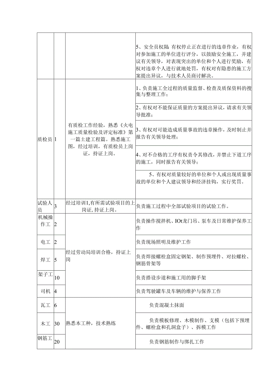 锅炉基础施工作业指导书.docx_第3页