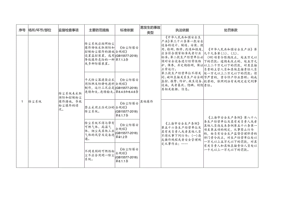 调味品、发酵制品制造、酱菜腌制企业安全生产标准规范合规指引.docx_第2页