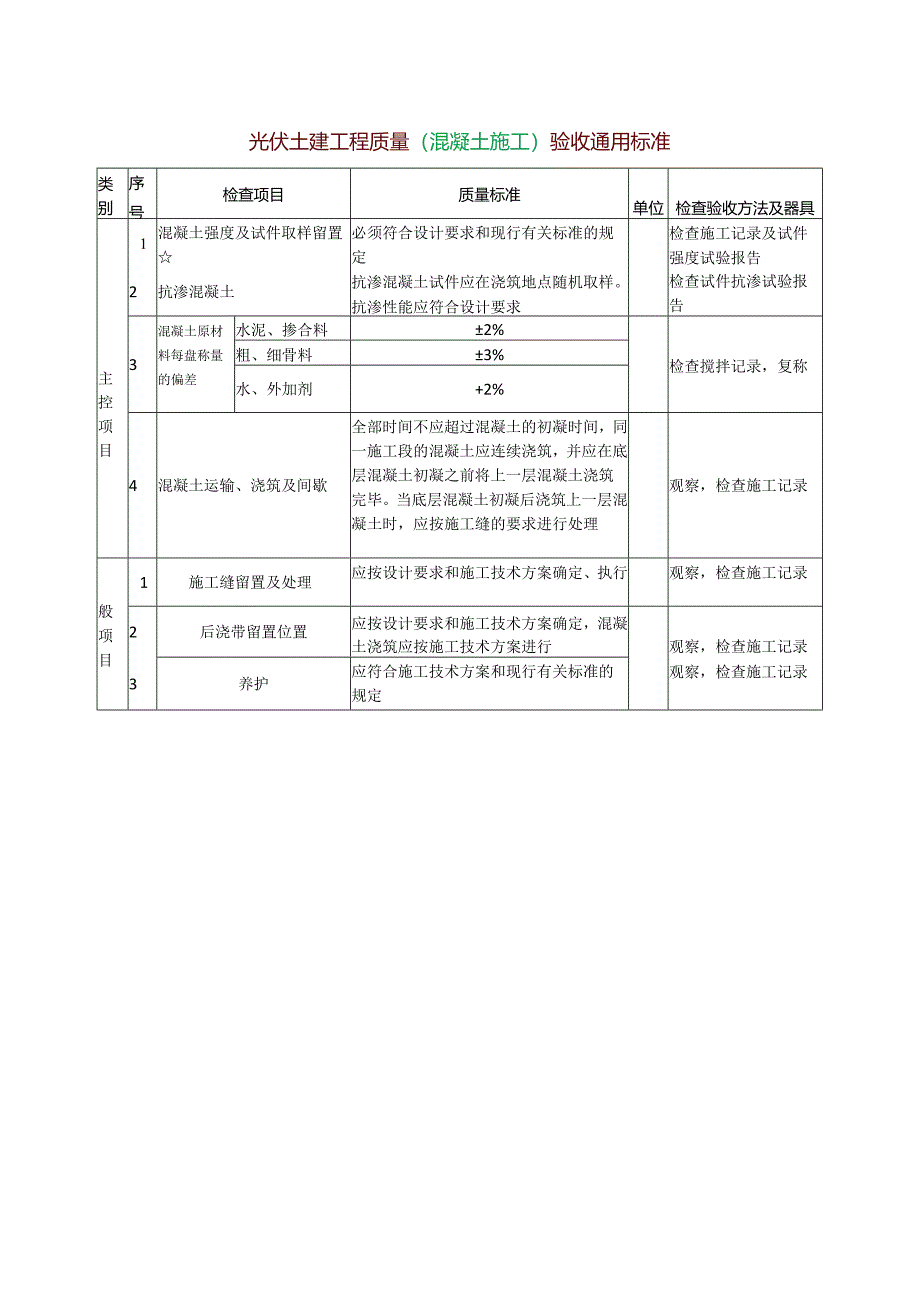 光伏土建工程质量（混凝土施工）验收通用标准.docx_第1页