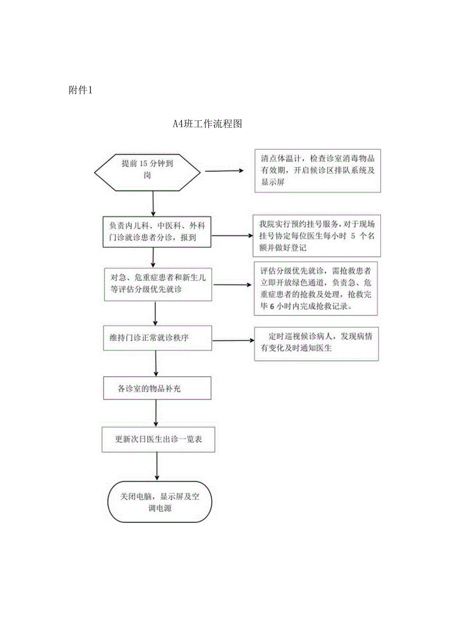 A4（门诊分诊）班工作职责及流程.docx_第3页