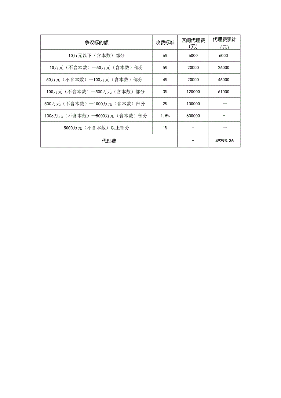 逾期支付货款没有约定违约金怎么办.docx_第3页