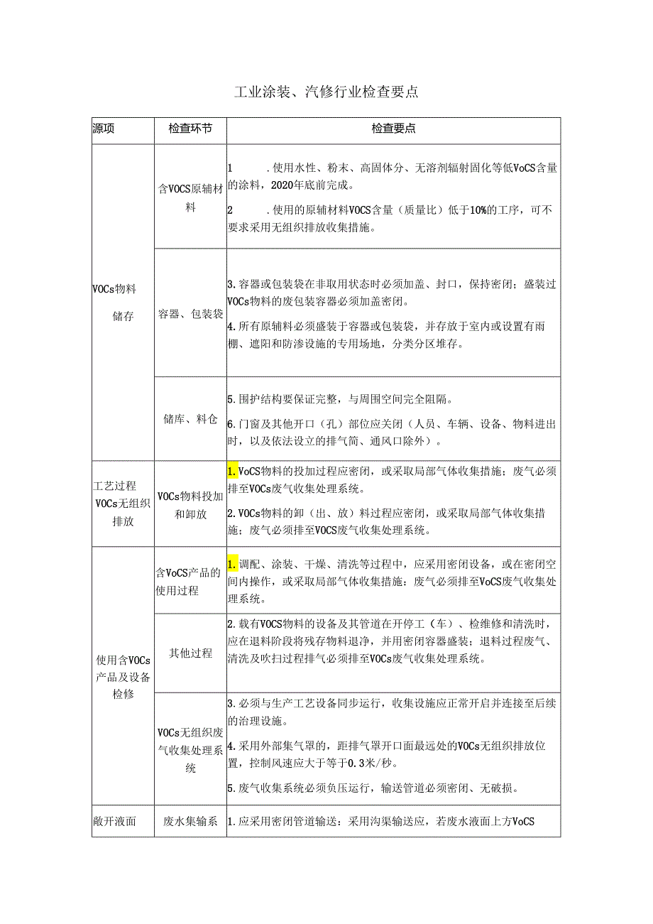 工业涂装汽修行业VOCs治理检查要点.docx_第1页