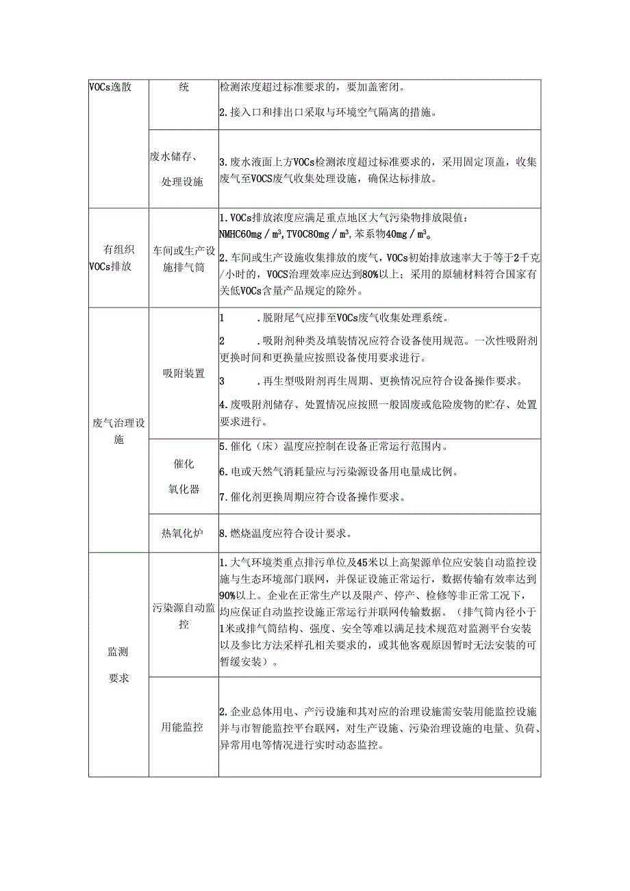 工业涂装汽修行业VOCs治理检查要点.docx_第2页