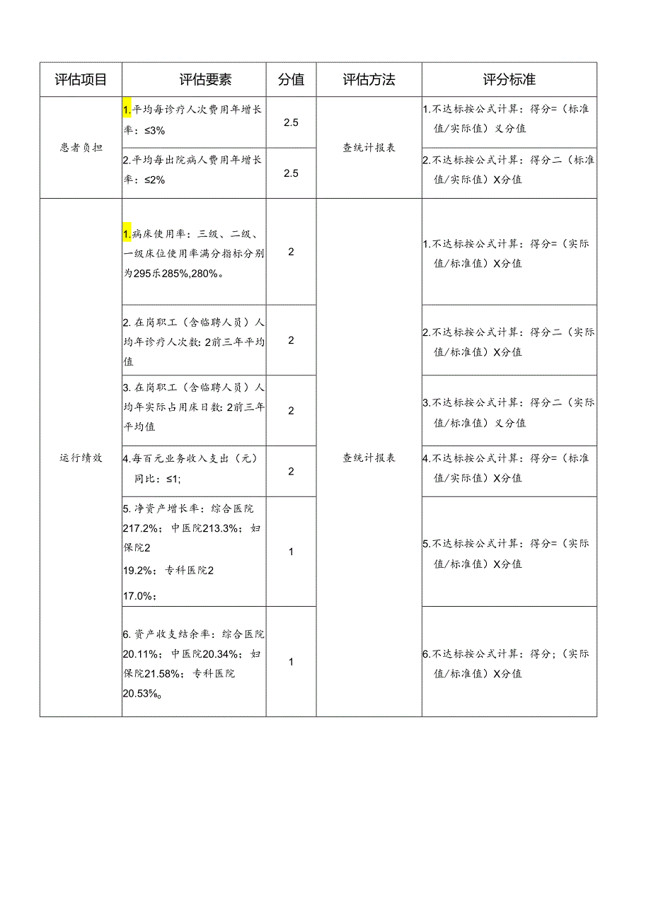 医院总体终末质量评分表百分制评分表.docx_第3页