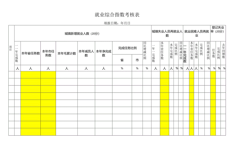 就业综合指数考核表.docx_第1页