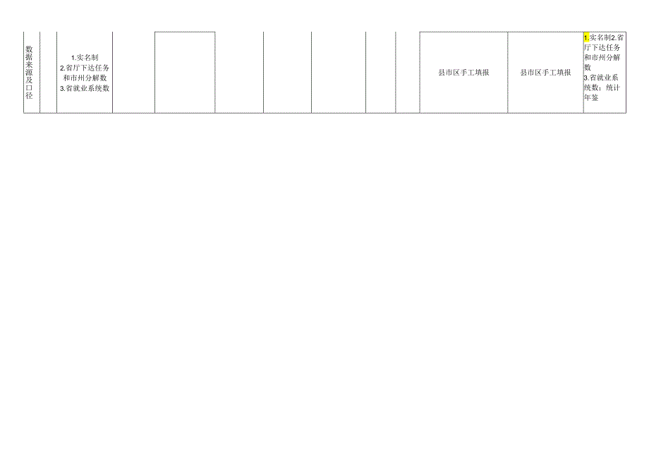 就业综合指数考核表.docx_第2页