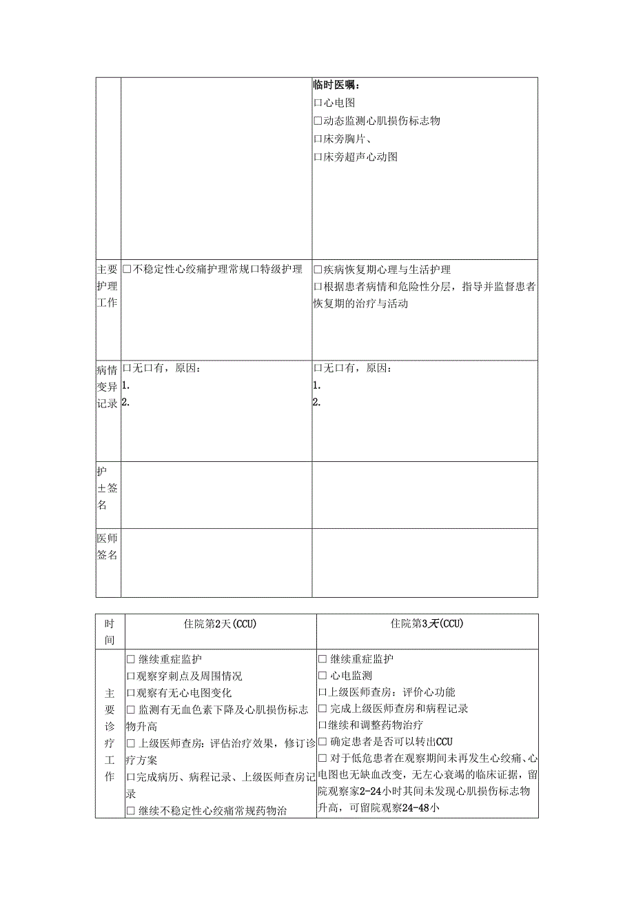 不稳定性心绞痛介入治疗临床路径表单.docx_第3页