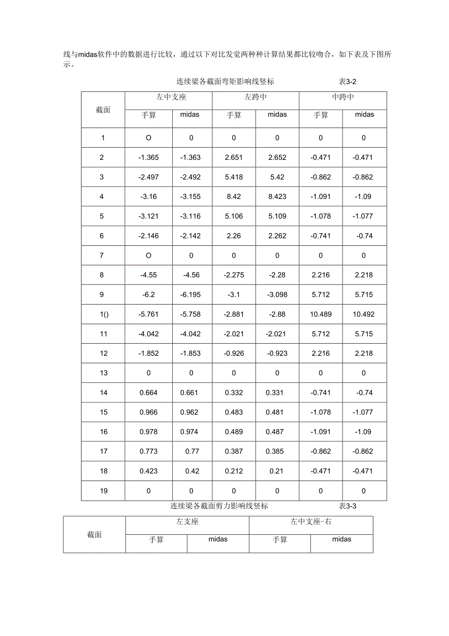 40 65 40米连续梁参考模板.docx_第3页