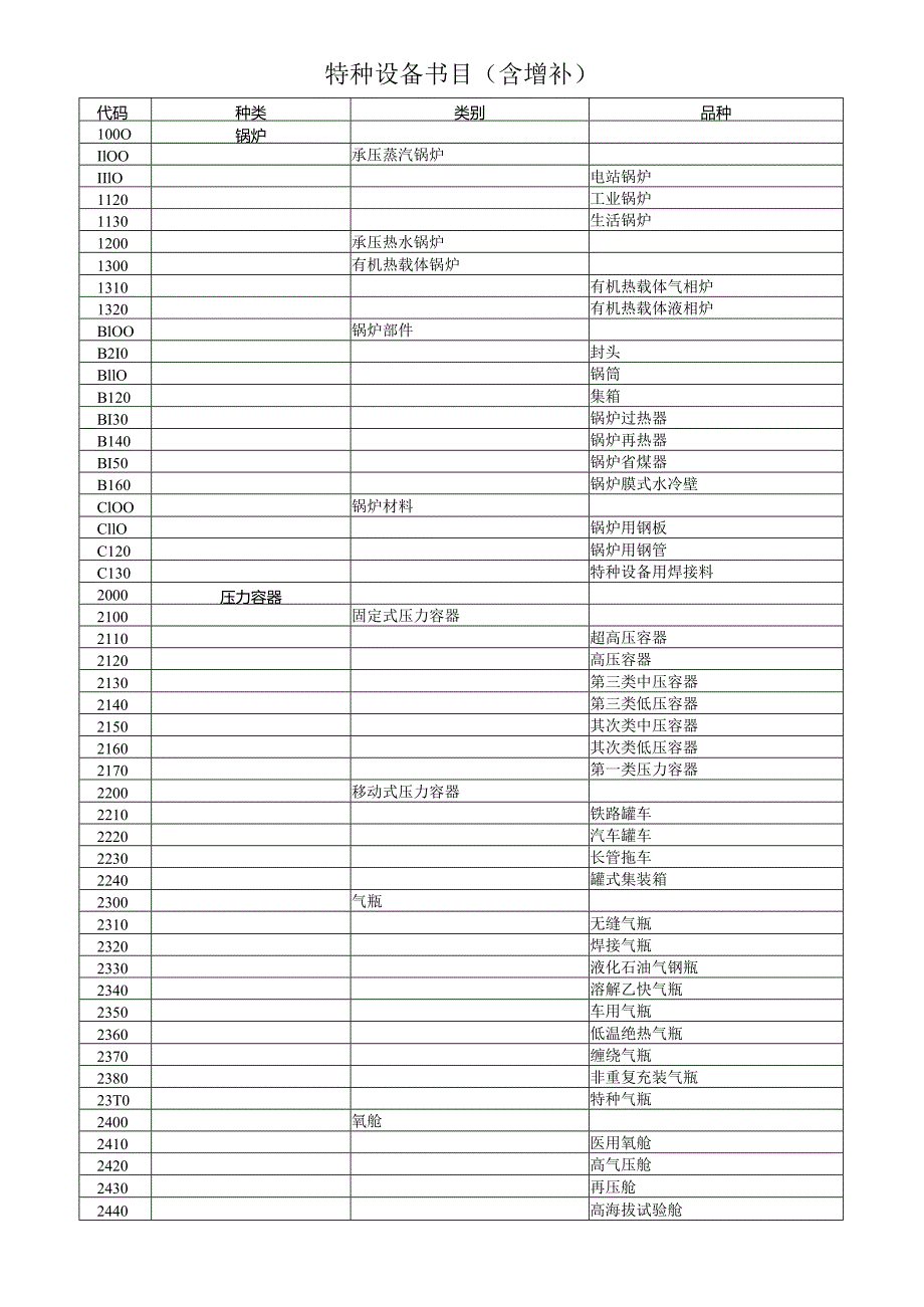 依据①《特种设备安全监察条例》(2024年国务院令597号.docx_第2页