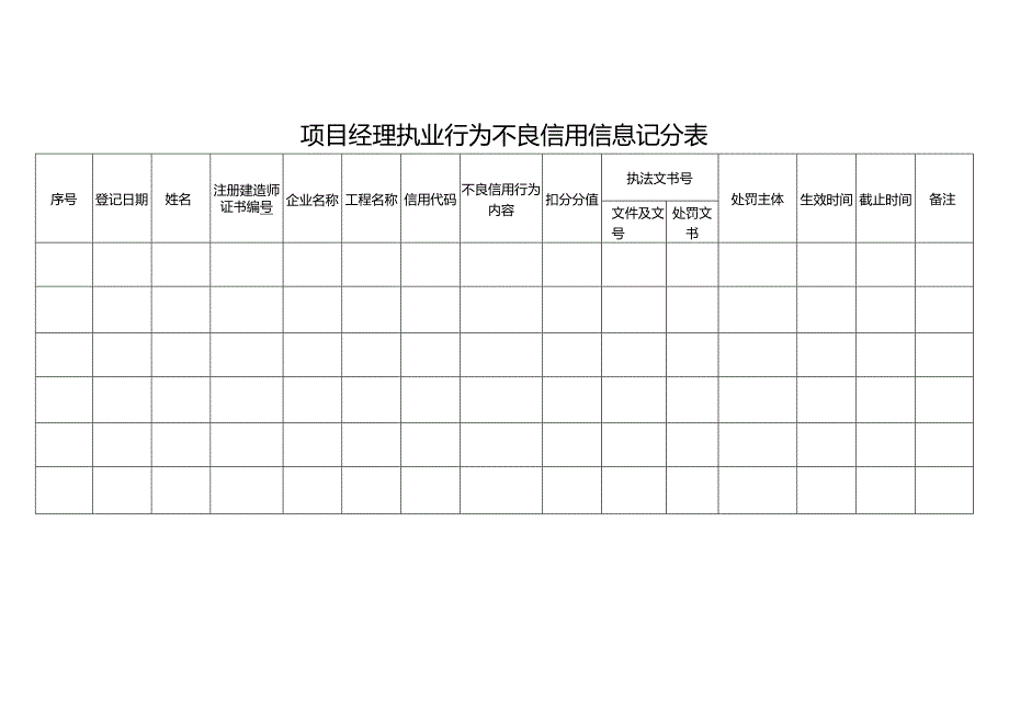 项目经理执业行为不良信用信息记分表.docx_第1页