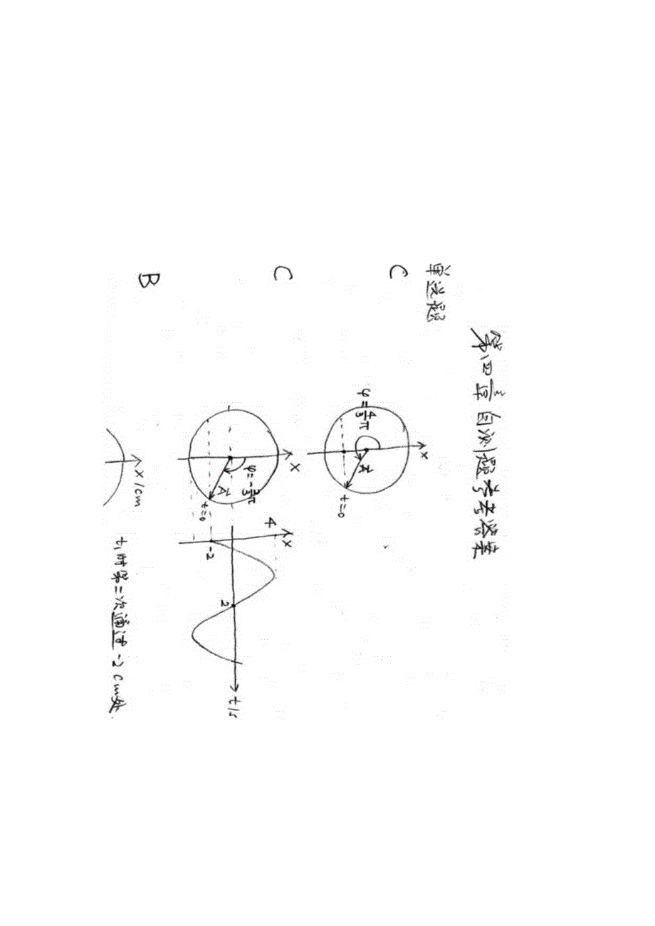 4振动波动自测题答案.docx_第2页