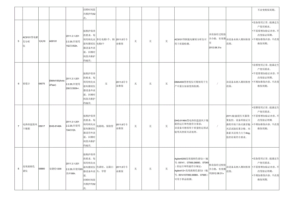 QC-（最终版）---设备设施和系统年度回顾、评估表.docx_第2页