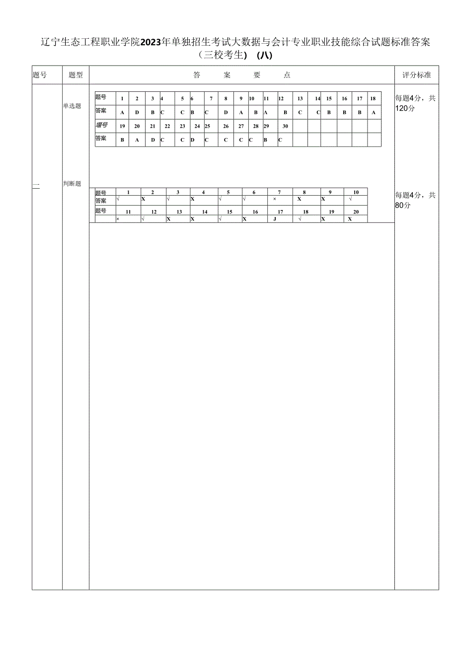 辽宁生态工程职业学院2023年单招大数据与会计专业职业技能综合试题标准答案（三校考生）（A）.docx_第1页