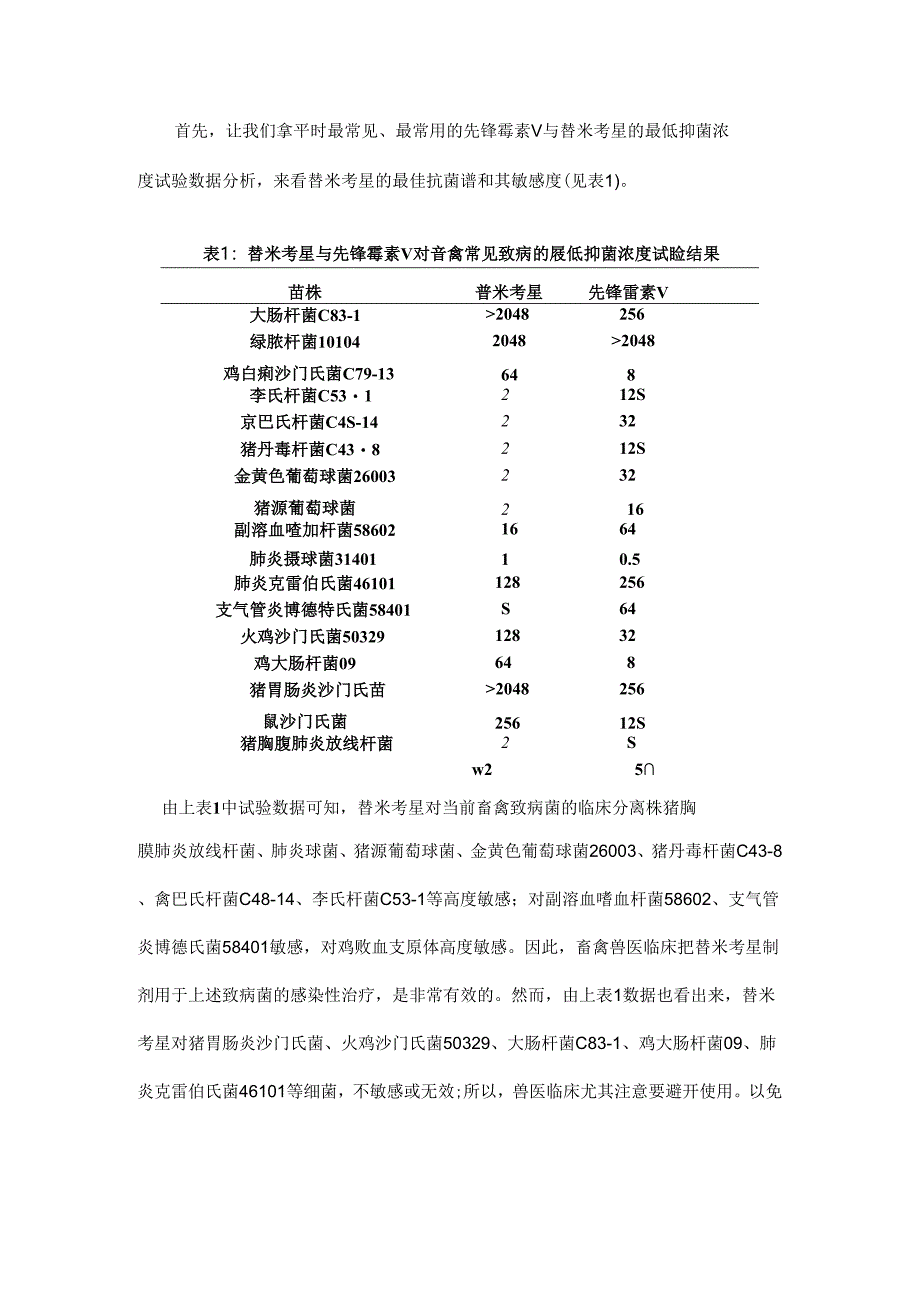 从另外一个角度看“替米考星”在畜禽养殖中的价值.docx_第1页