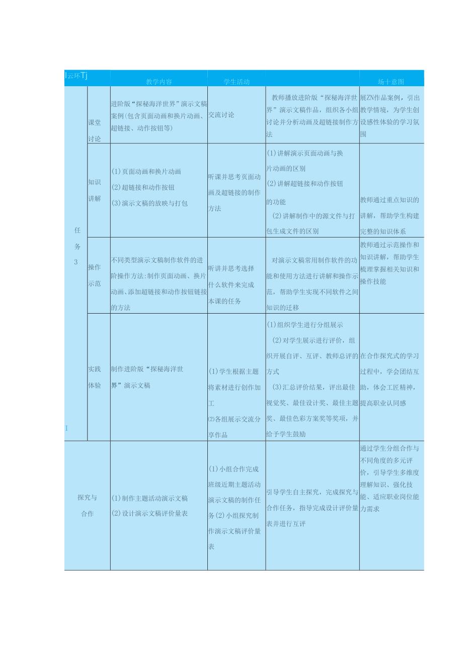 高教版信息技术《6.3设计演示文稿作品 任务3 制作进阶版演示文稿 》教案.docx_第1页