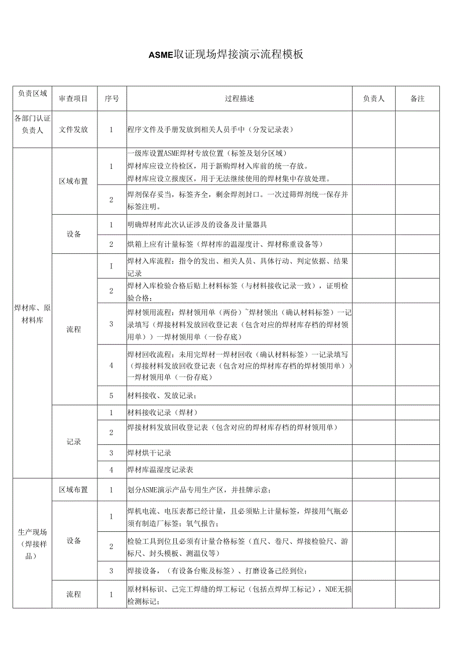 ASME取证现场焊接演示流程模板.docx_第1页