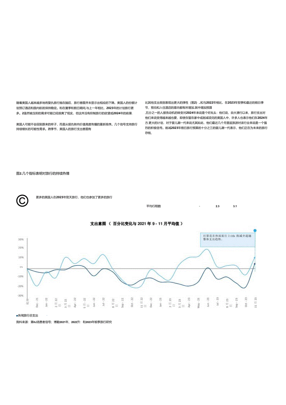 旅游行业：2024年美国旅游业展望报告（英译中）.docx_第2页