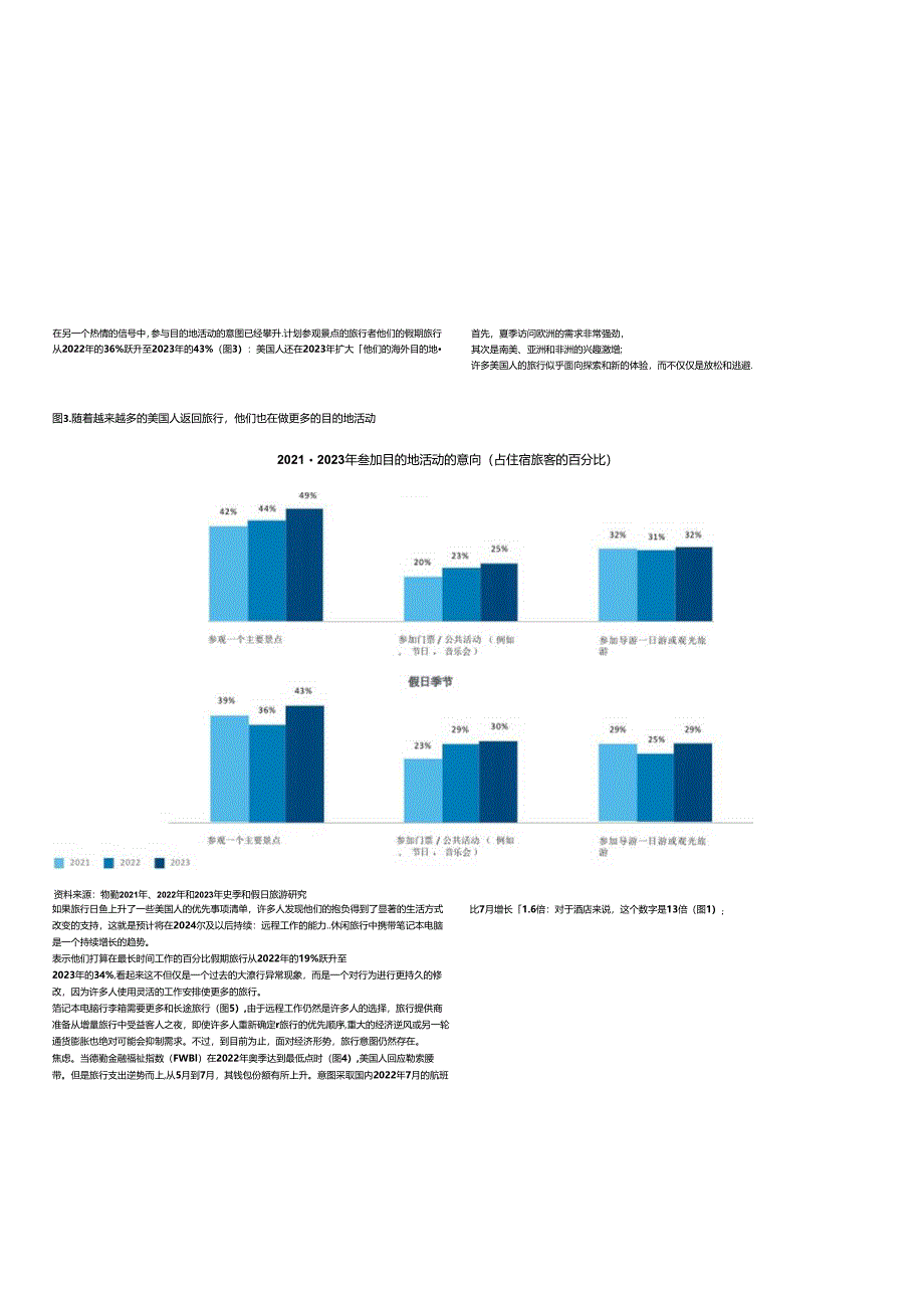 旅游行业：2024年美国旅游业展望报告（英译中）.docx_第3页