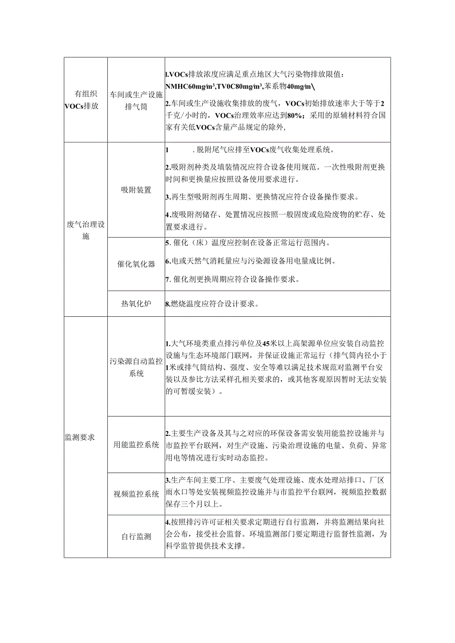 家具行业VOCs治理检查要点.docx_第2页