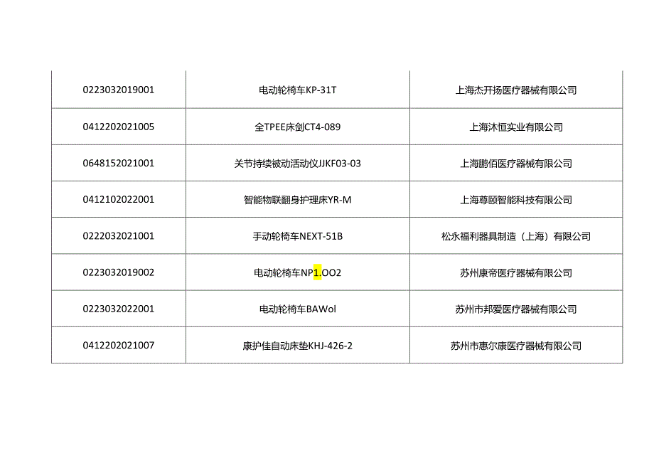 上海市康复辅助器具社区租赁过渡期产品清单.docx_第3页