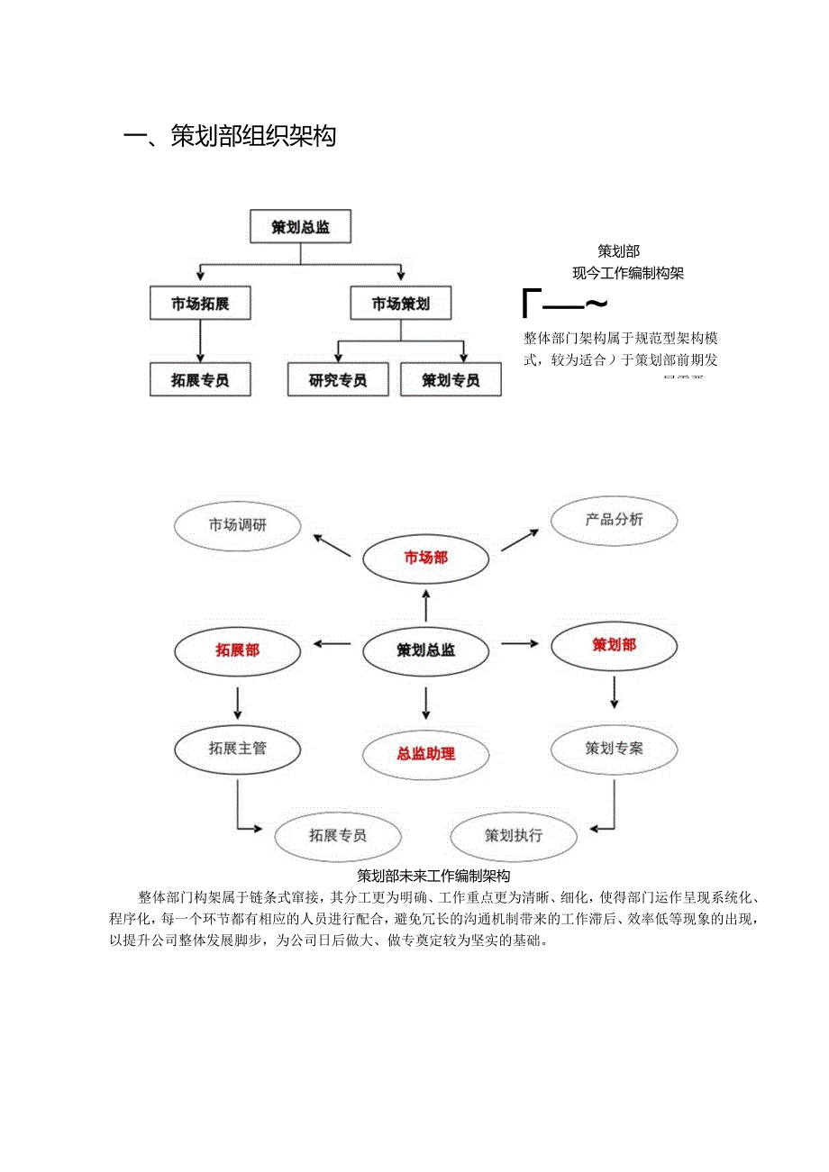 策划部工作手册.docx_第3页