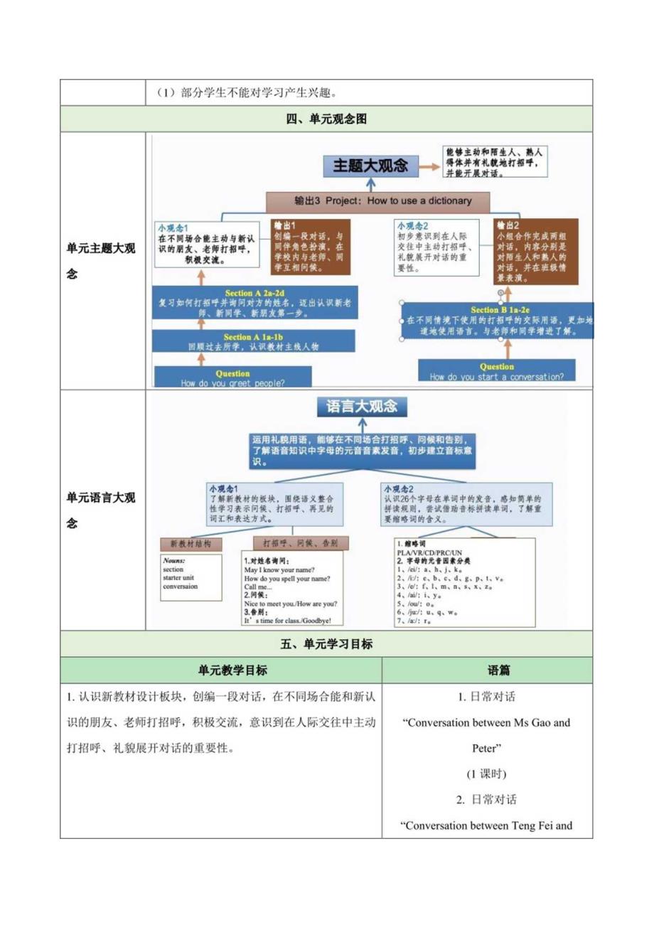 （新人教版2024）七年级上册 Starter Unit 1 大单元教学设计.docx_第3页