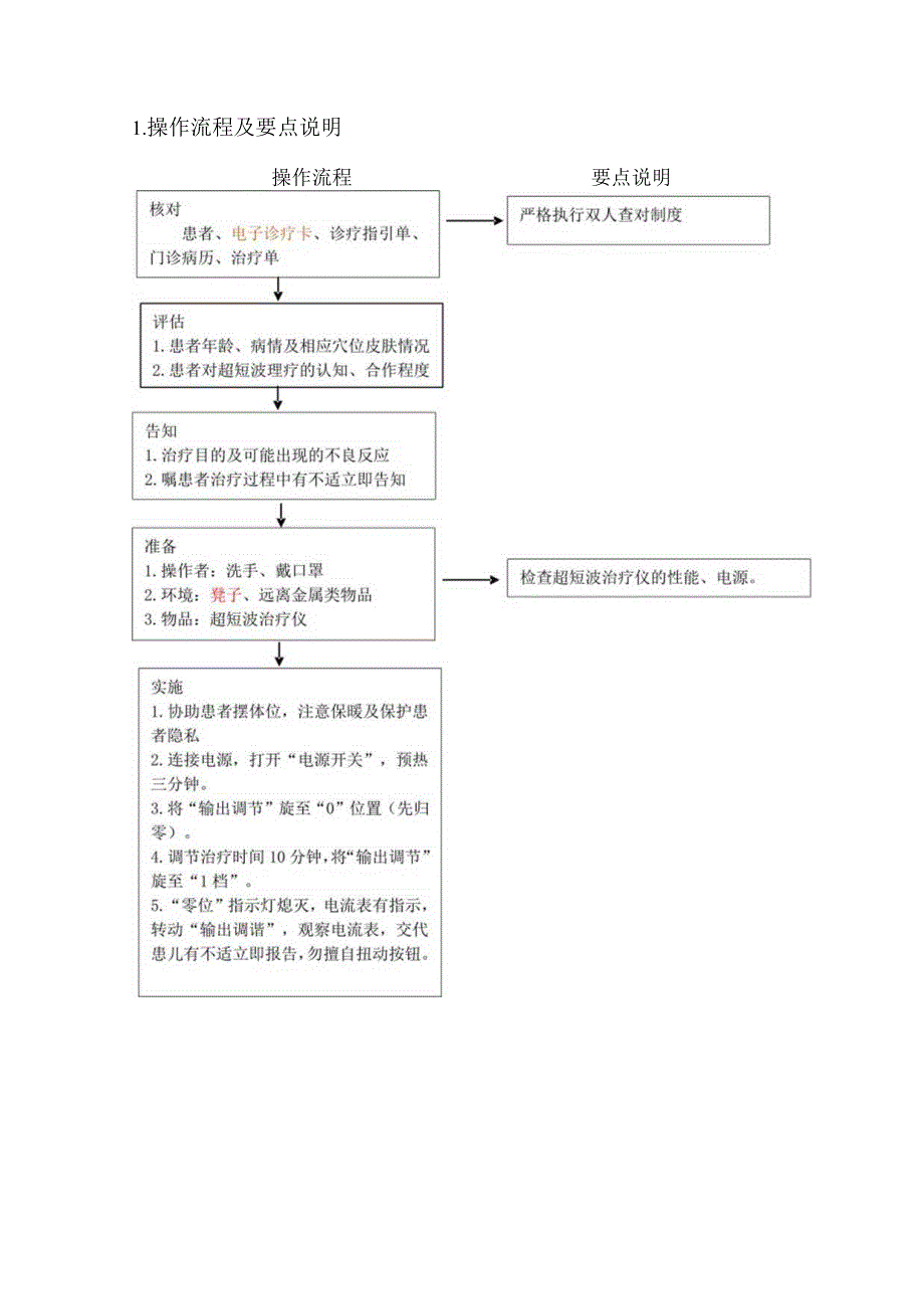 超短波理疗操作流程及要点说明.docx_第2页