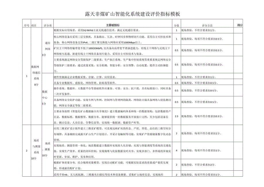 露天非煤矿山智能化系统建设评价指标模板.docx_第1页