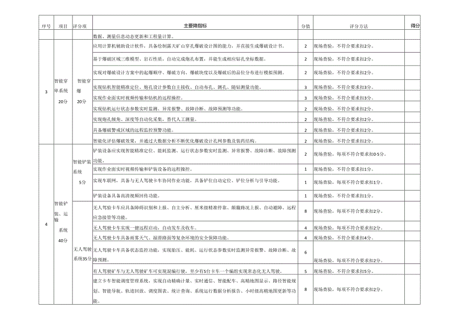 露天非煤矿山智能化系统建设评价指标模板.docx_第2页