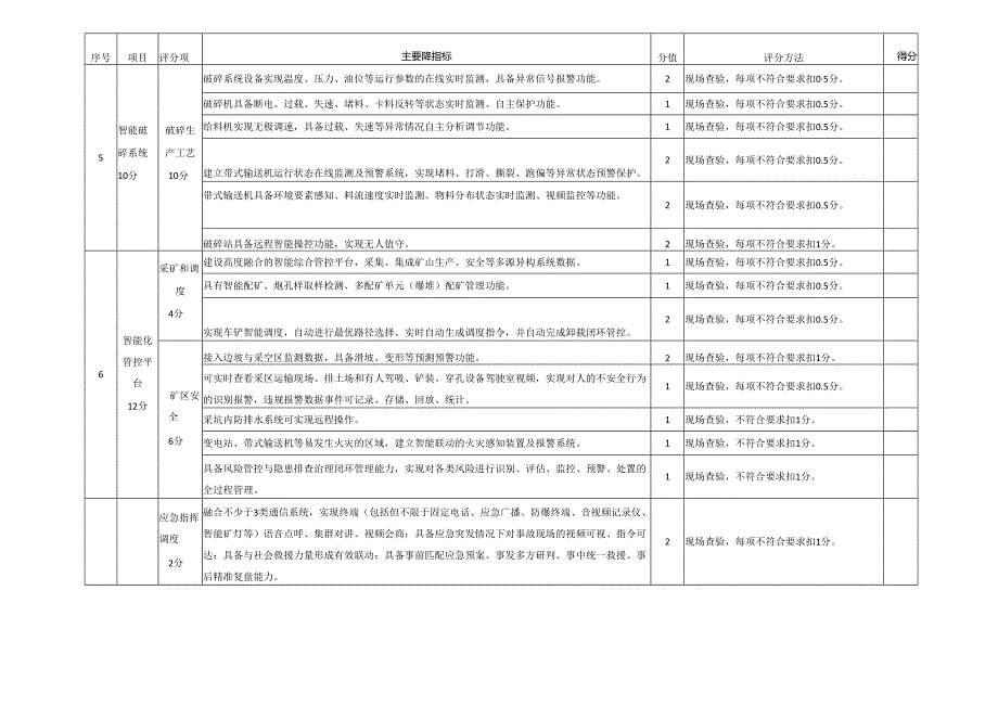 露天非煤矿山智能化系统建设评价指标模板.docx_第3页