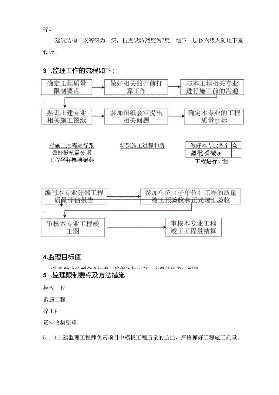 4时光澔韵砼结构工程监理细则.docx_第3页