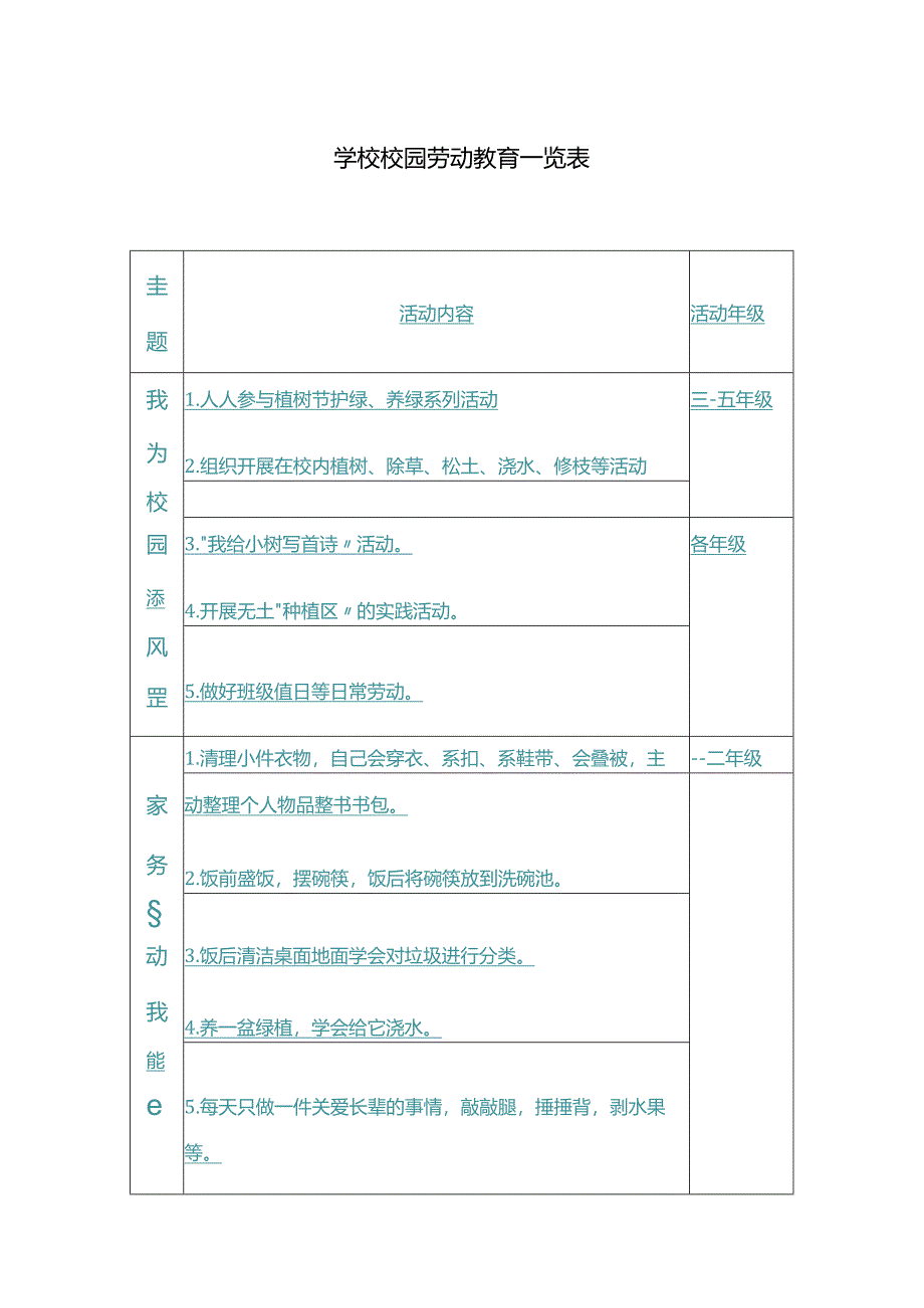 学校校园劳动教育一览表.docx_第1页