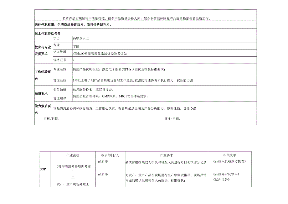 IPQC组长岗位说明书.docx_第2页