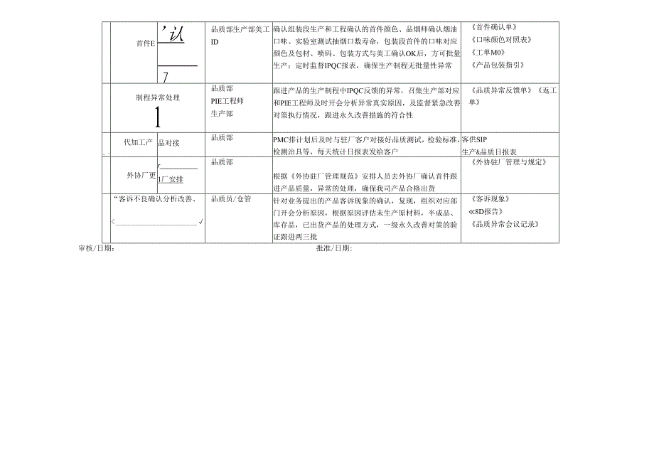 IPQC组长岗位说明书.docx_第3页