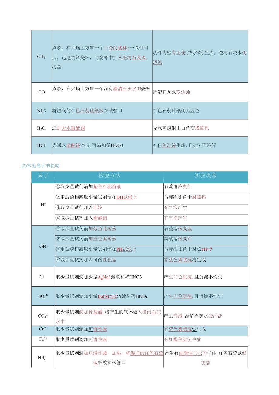 通关02 检验鉴别除杂题解法（解析版）.docx_第3页