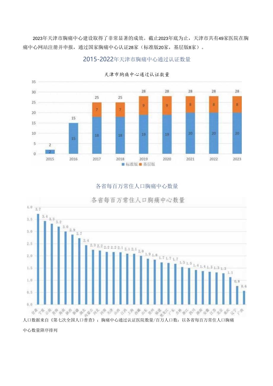 2023年天津市胸痛中心质控报告.docx_第3页