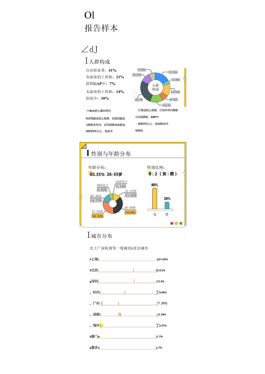 【研报】2023年自由职业副业青年生存现状报告-自由会客厅.docx_第2页