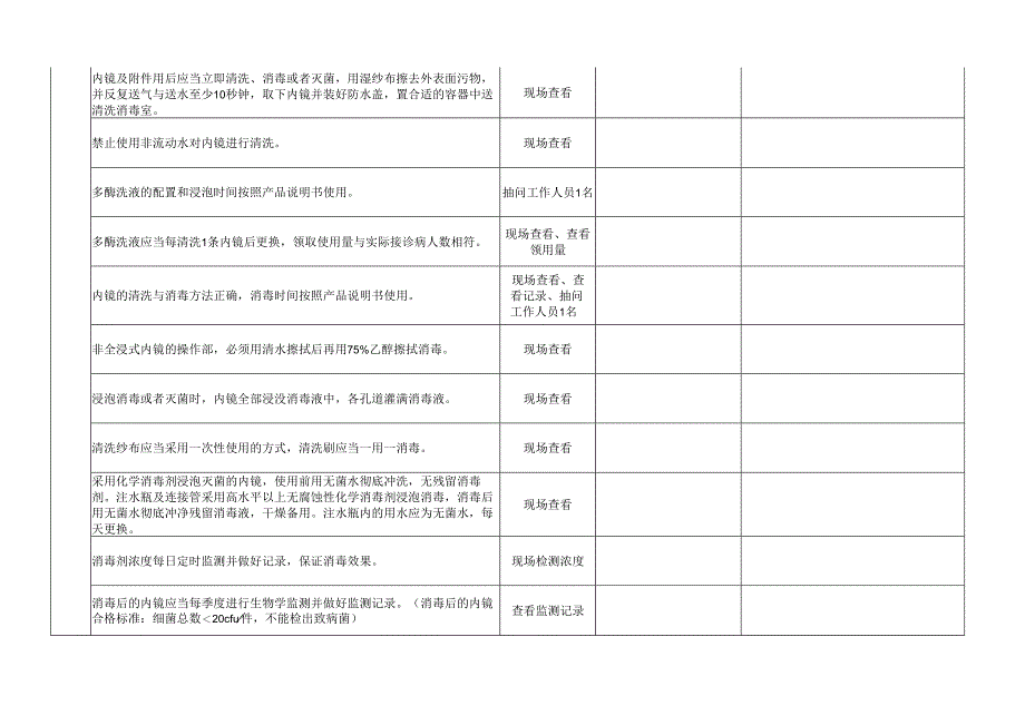 医院内镜室医院感染管理质量控制督查标准表.docx_第3页