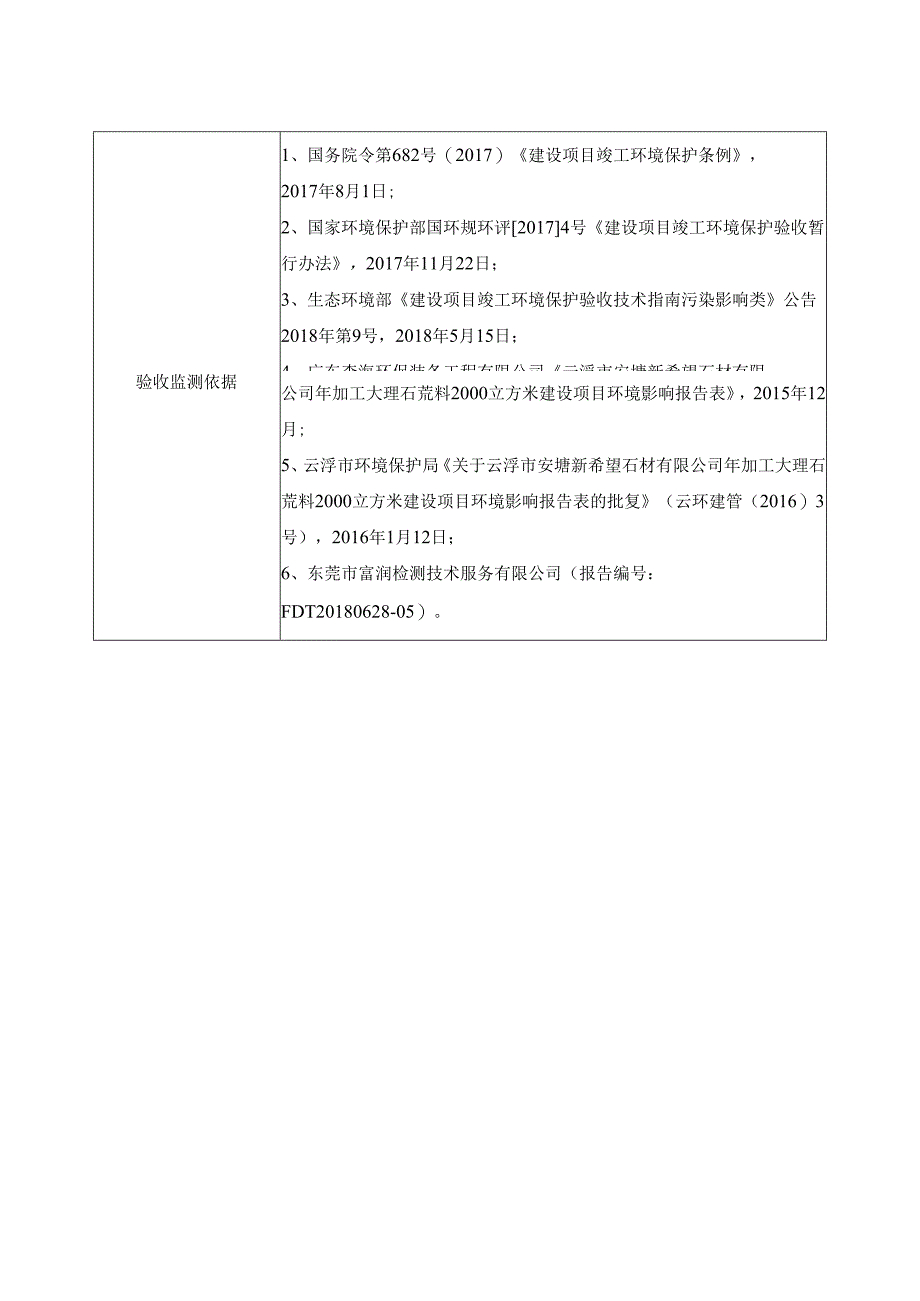 云浮市安塘新希望石材有限公司年加工大理石荒料2000立方米建设项目竣工环境保护验收监测报告表.docx_第3页