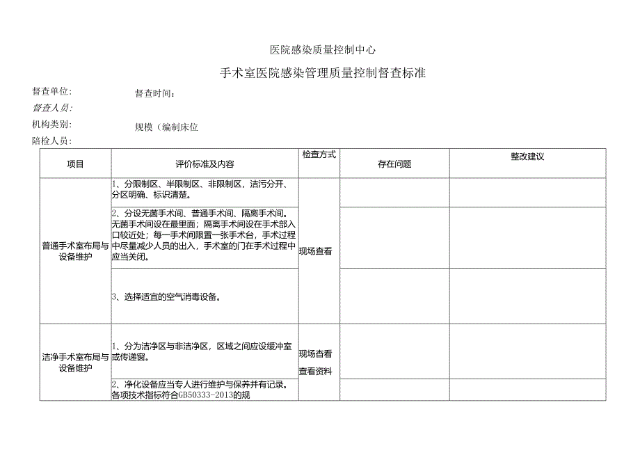 医院感染质量控制中心手术室医院感染管理质量控制督查标准表.docx_第1页