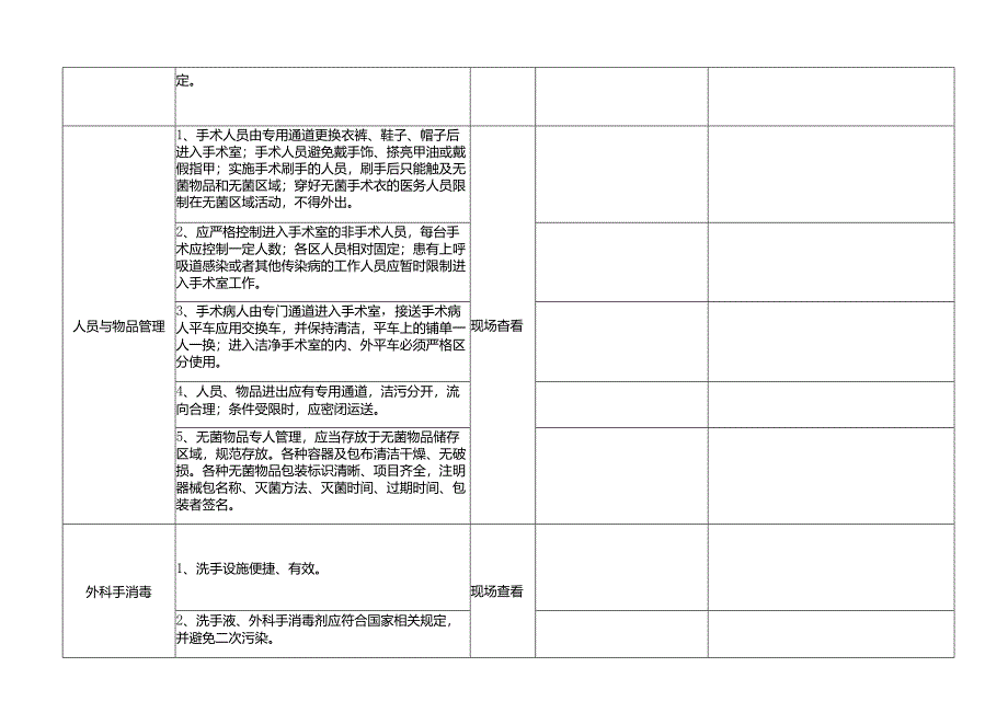 医院感染质量控制中心手术室医院感染管理质量控制督查标准表.docx_第2页