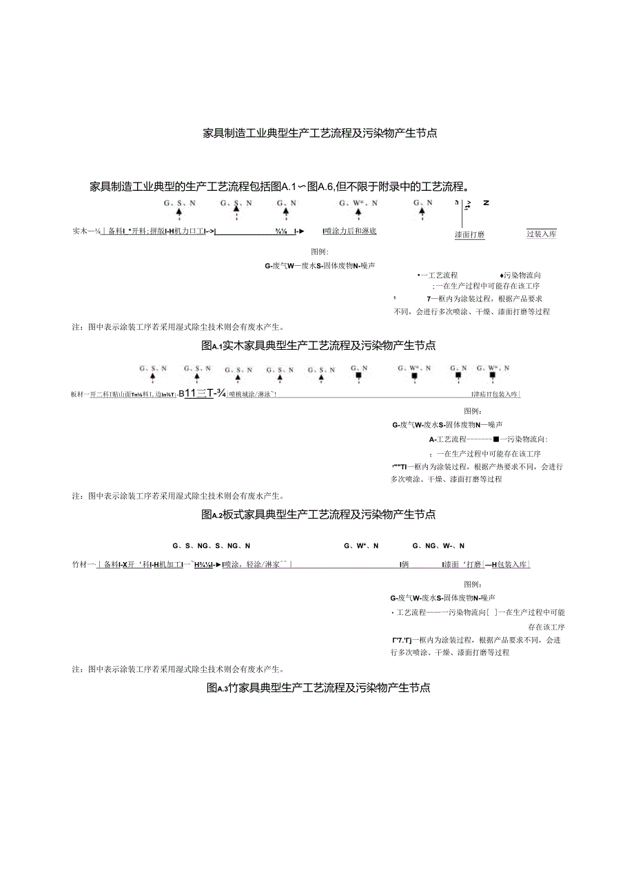 家具制造工艺流程及产污节点.docx_第1页