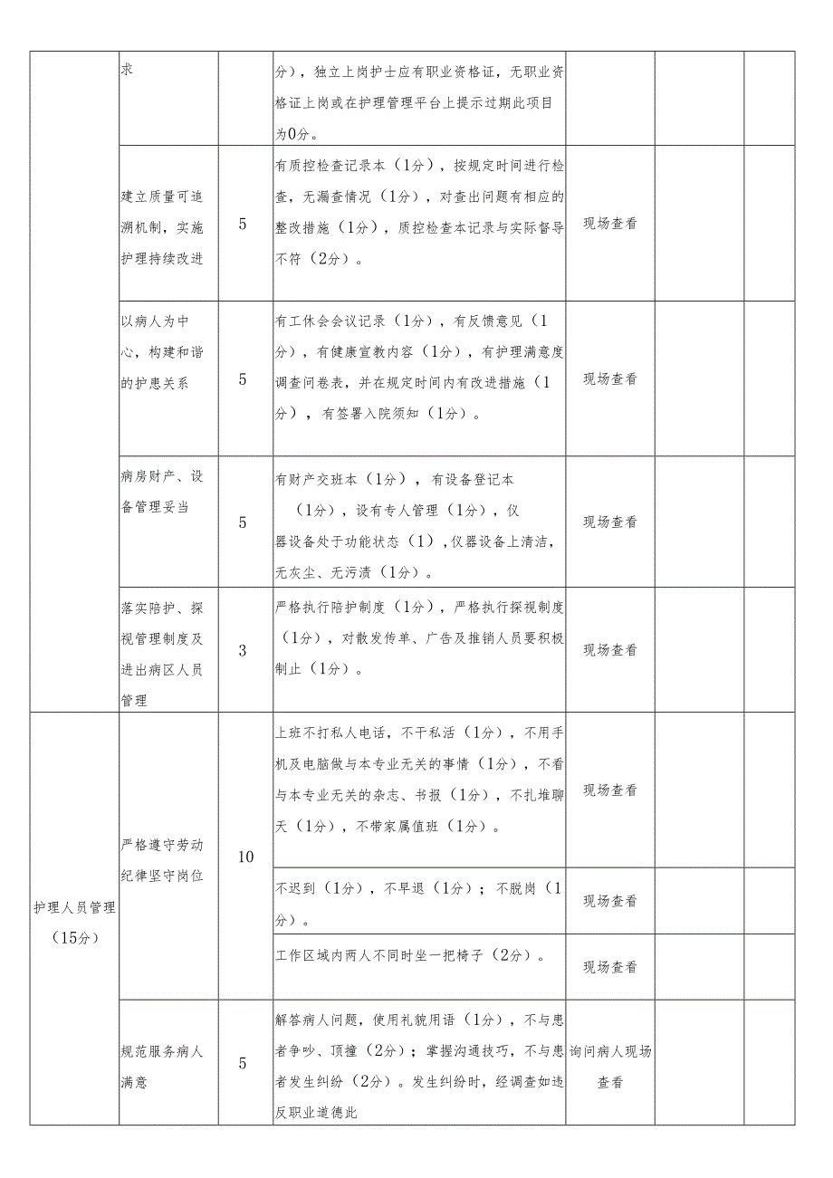 XX医院病房管理考核评分标准联合查房（护理板块）.docx_第2页