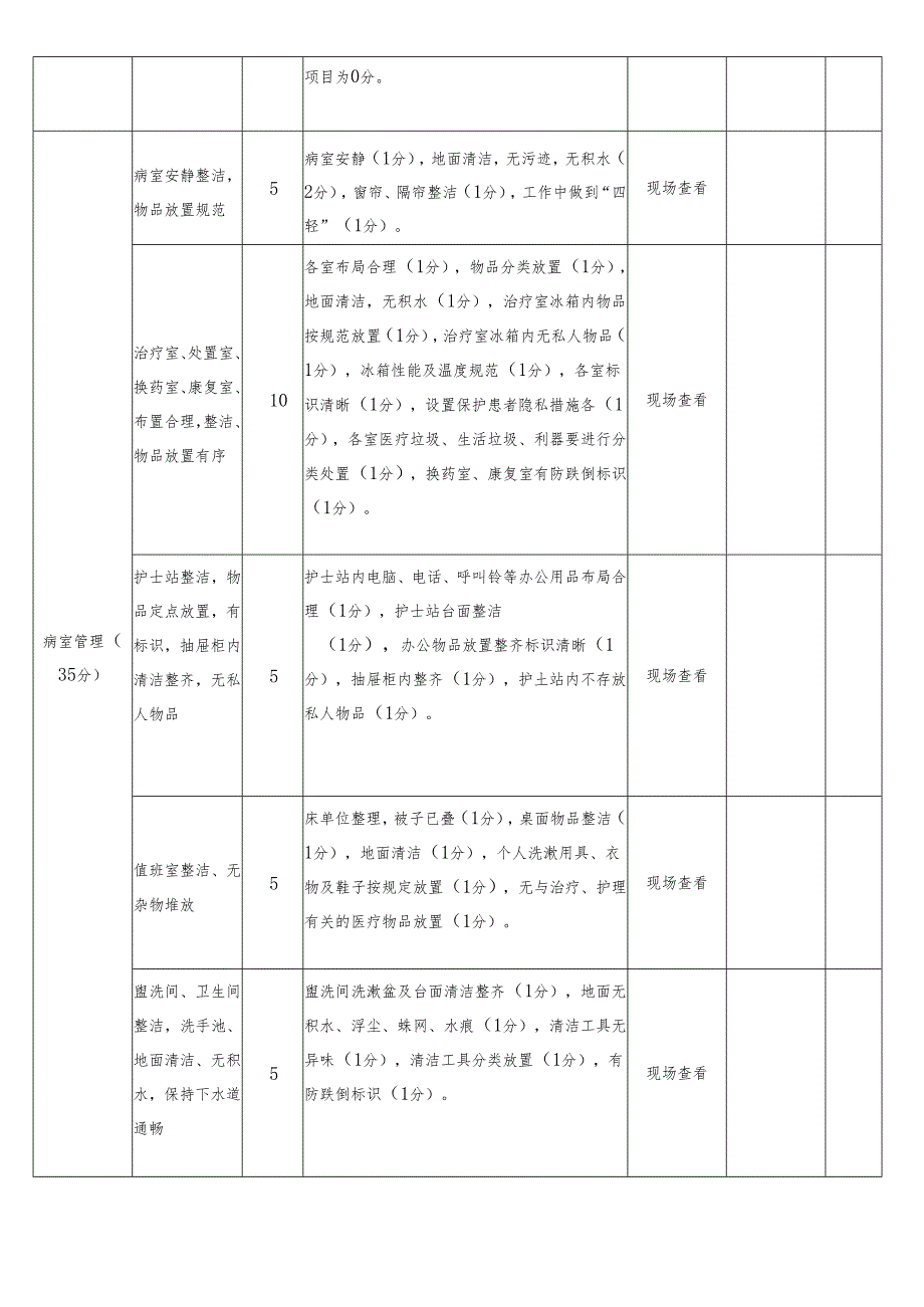 XX医院病房管理考核评分标准联合查房（护理板块）.docx_第3页