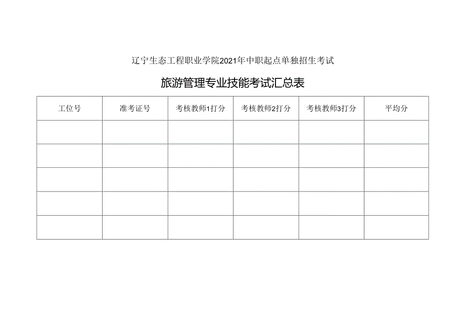 辽宁生态工程职业学院旅游管理技能考试评分汇总表.docx_第1页