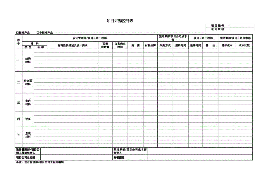 02 项目采购控制表.docx_第1页