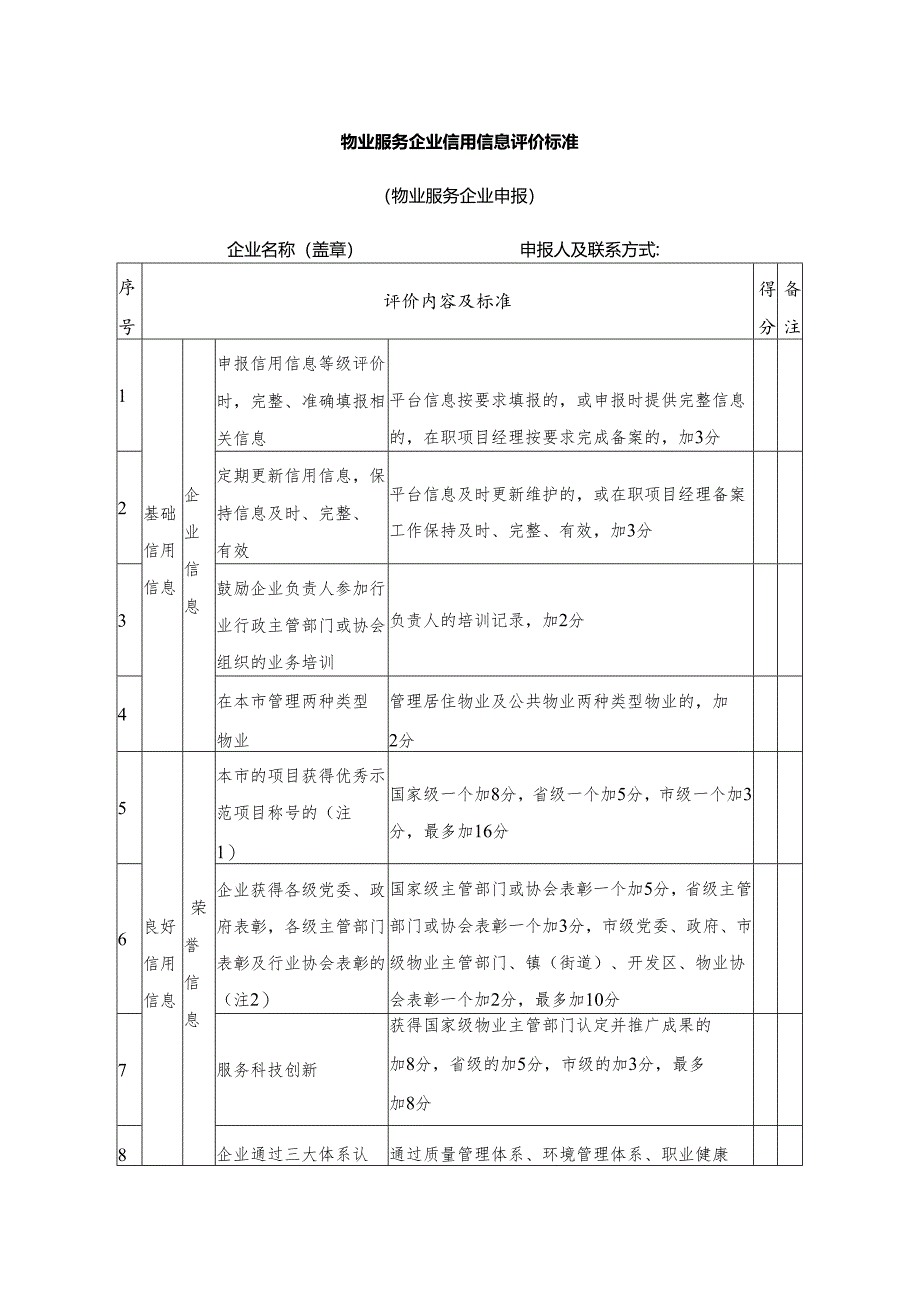 物业服务企业信用信息评价标准（物业服务企业申报）.docx_第1页